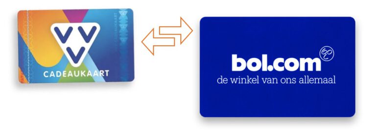 Kan Ik Primera Cadeaukaart Inleveren Bij Bol Com